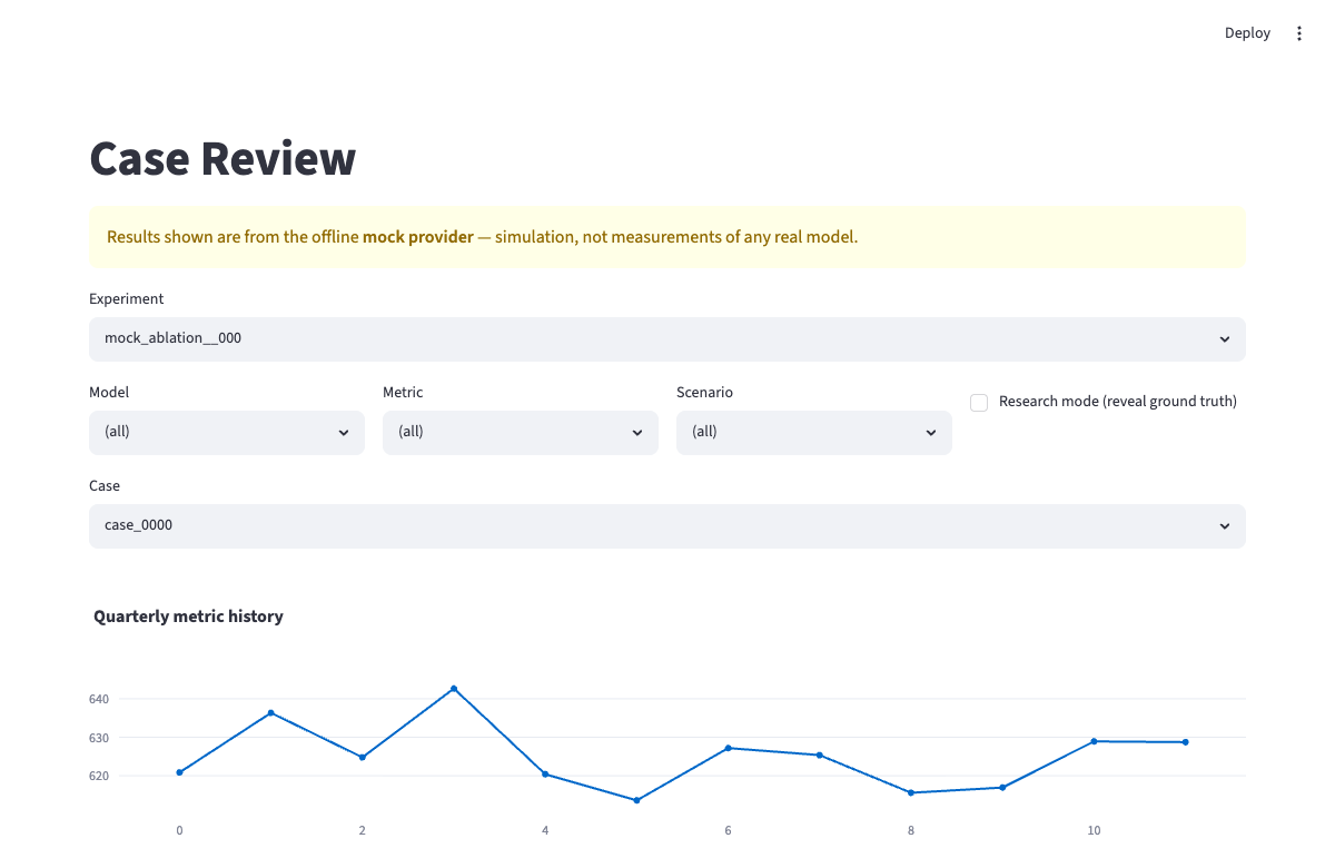 Streamlit Case Review page showing the experiment/model/metric/scenario/case selectors and a quarterly metric-history chart for one case