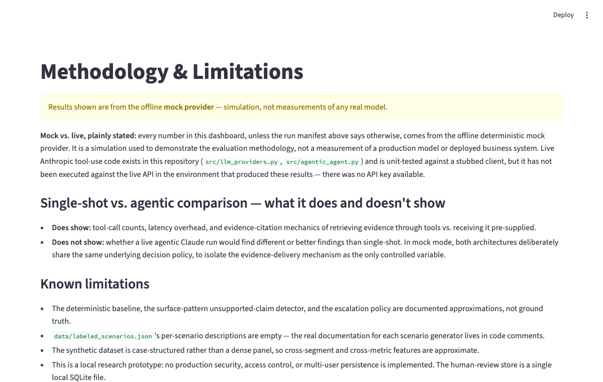 Streamlit Methodology and Limitations page stating the mock-versus-live distinction and known limitations