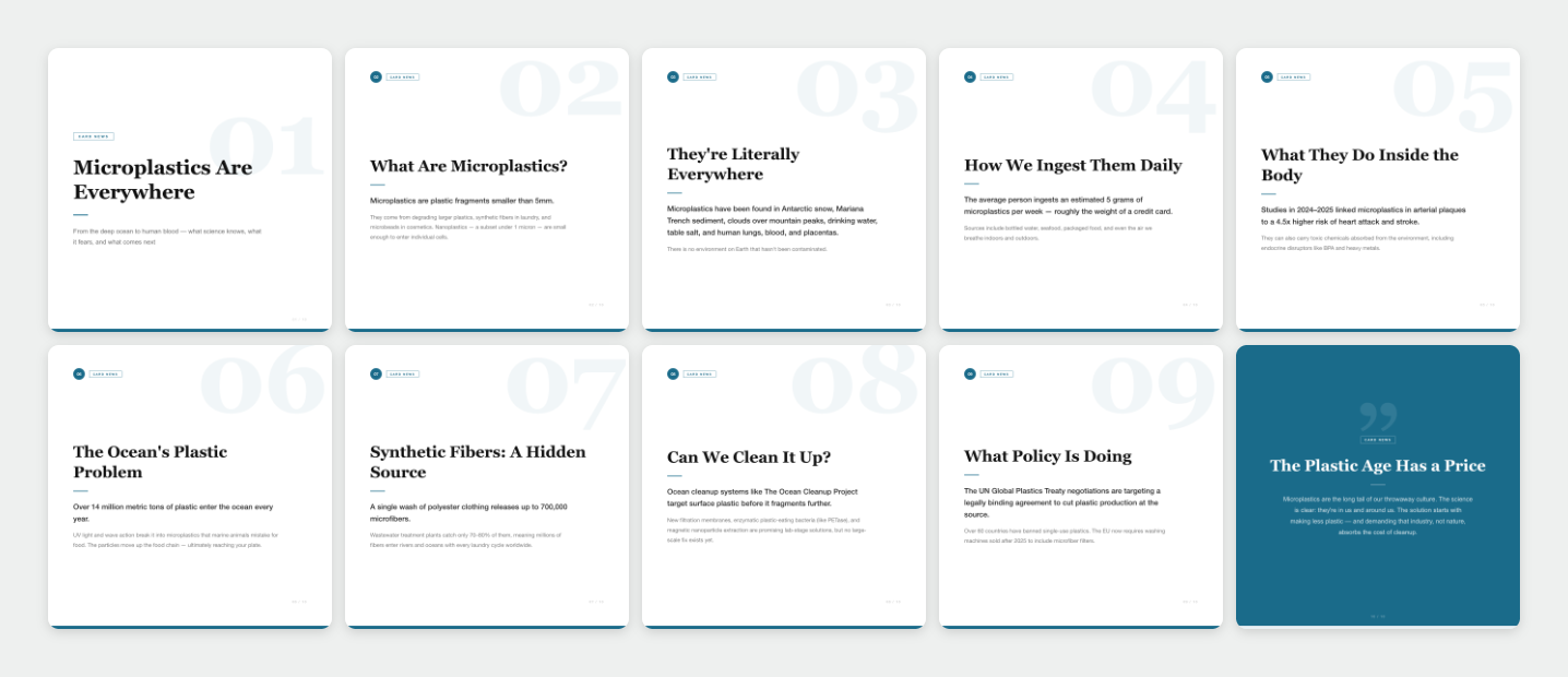 5 by 2 thumbnail grid of ten rendered card-news slides on the topic Microplastics Are Everywhere, editorial layout with serif headlines and numeral watermarks