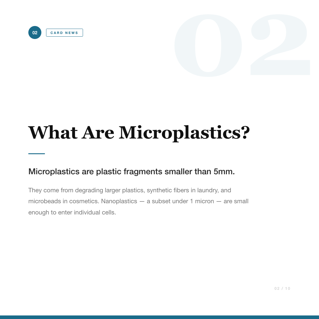 Rendered content slide: What Are Microplastics, editorial layout with a numbered circle badge, serif headline, lead/support body text, and a numeral watermark